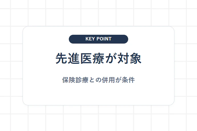 特定不妊治療費(先進医療)助成事業の申請実務「先進医療が対象、保険診療との併用が条件」を解説した図解