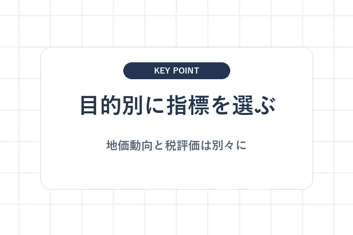 柏市の土地価格を調べる前に｜4つの公的指標の違い「目的別に指標を選ぶ、地価動向と税評価は別々に」を解説した図解
