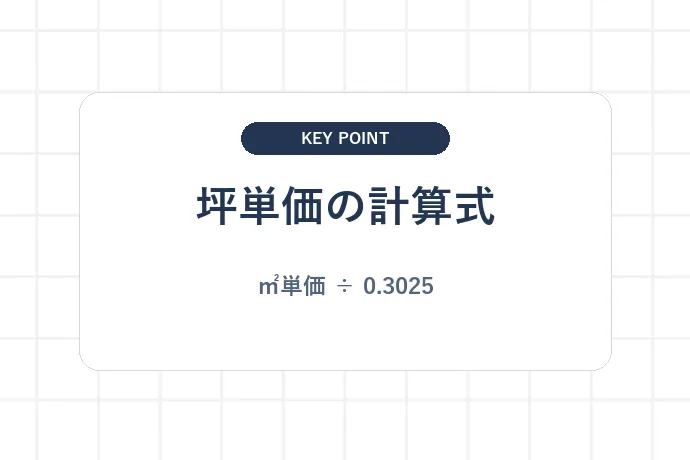 ㎡単価から坪単価へ換算する方法「坪単価の計算式、㎡単価 ÷ 0.3025」を解説した図解