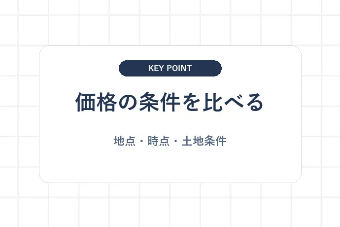 公的な価格指標を実際の土地取引と比べるときの注意「価格の条件を比べる、地点・時点・土地条件」を解説した図解