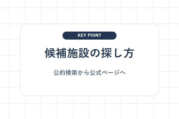 柏市内で脳神経外科を探す際の確認ポイント「候補施設の探し方、公的検索から公式ページへ」を解説した図解