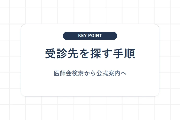 柏市で整形外科を探すときの一次情報の確認手順「受診先を探す手順、医師会検索から公式案内へ」を解説した図解