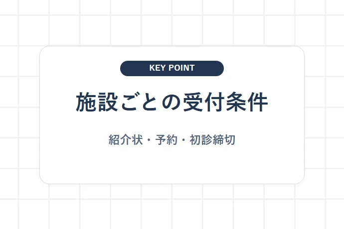 柏市内の整形外科を受診する前に施設別情報を照合する「施設ごとの受付条件、紹介状・予約・初診締切」を解説した図解