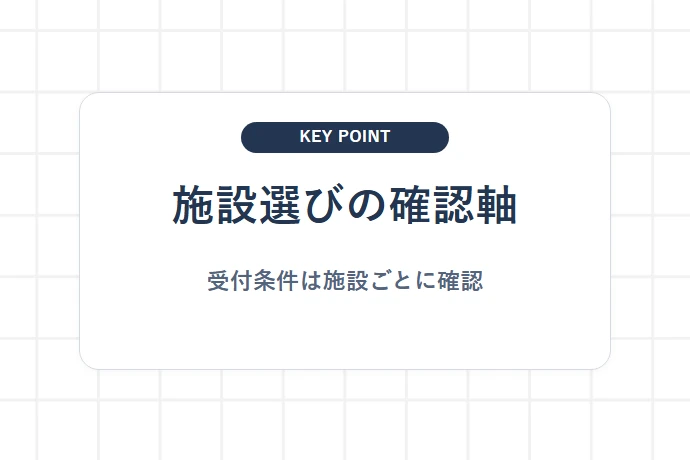 総合病院と専門クリニックの利用上の違いと確認事項「施設選びの確認軸、受付条件は施設ごとに確認」を解説した図解