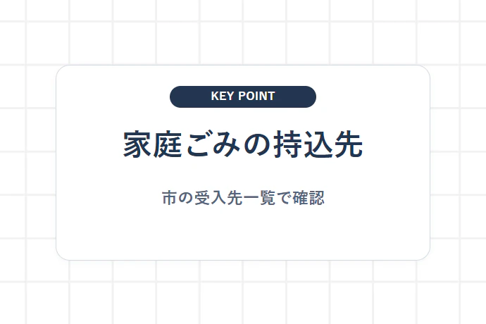 家庭ごみの持ち込み先との違い｜処理施設と利用窓口を混同しない「家庭ごみの持込先、市の受入先一覧で確認」を解説した図解