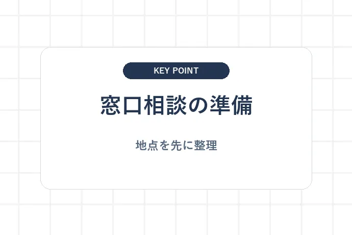 道路調査を行う前の準備チェックリスト「窓口相談の準備、地点を先に整理」を解説した図解