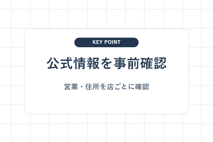 柏駅周辺でガチャガチャ巡りをする際のポイント「公式情報を事前確認、営業・住所を店ごとに確認」を解説した図解