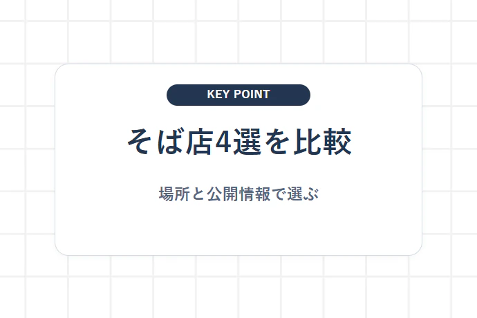 目的・利用シーン別の比較表「そば店4選を比較、場所と公開情報で選ぶ」を解説した図解