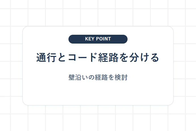 コード・ホースが通る経路を生活動線と分ける「通行とコード経路を分ける、壁沿いの経路を検討」を解説した図解