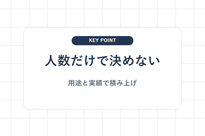 家族人数に共通の使用量を当てはめず用途を分ける「人数だけで決めない、用途と実績で積み上げ」を解説した図解