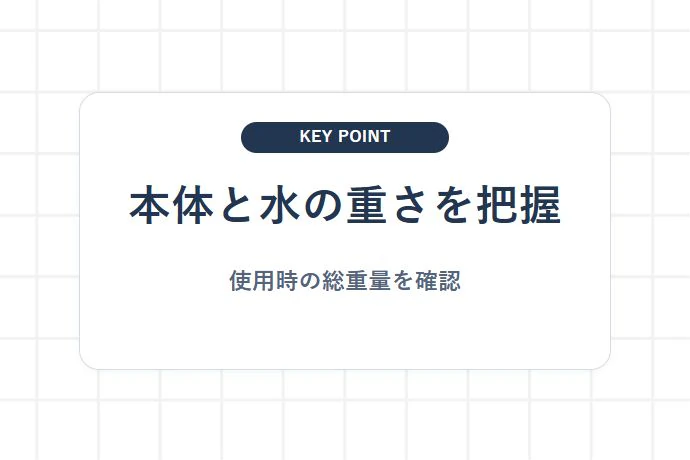 設置前に把握する機器総重量の内訳「本体と水の重さを把握、使用時の総重量を確認」を解説した図解