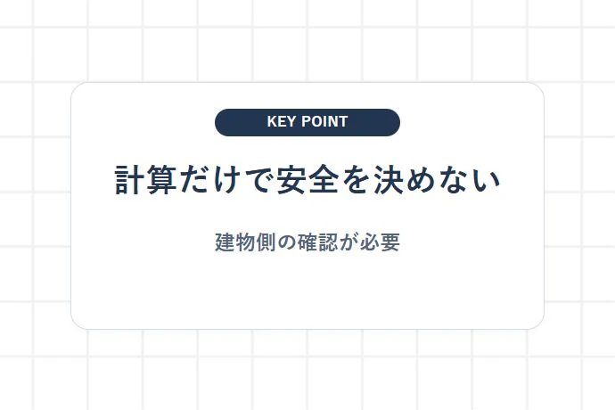 計算結果だけで床構造の安全を断定できない理由「計算だけで安全を決めない、建物側の確認が必要」を解説した図解