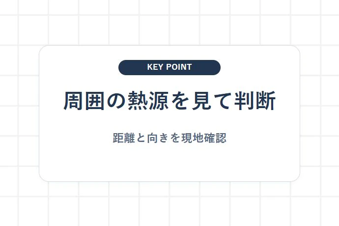 コンロ・暖房器具・冷蔵庫の周辺を現地で確認する「周囲の熱源を見て判断、距離と向きを現地確認」を解説した図解