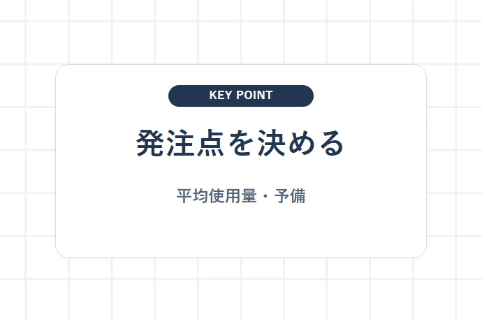発注点と保管在庫を納期・置き場所から決める「発注点を決める、平均使用量・予備」を解説した図解