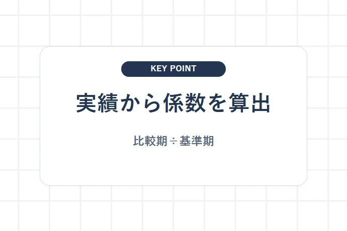 自宅の記録から季節係数を求める「実績から係数を算出、比較期÷基準期」を解説した図解