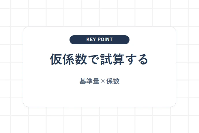 仮の季節係数で使用量を試算する「仮係数で試算する、基準量×係数」を解説した図解