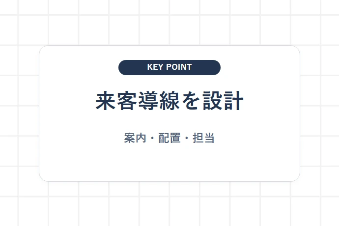 待合・受付に置く目的と利用対象を決める「来客導線を設計、案内・配置・担当」を解説した図解