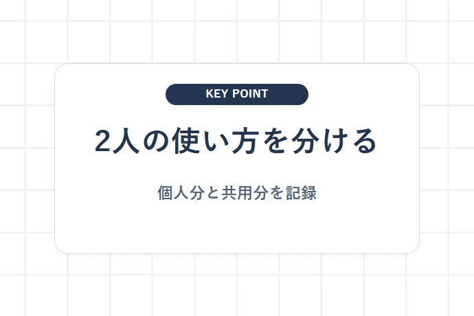 大人2人の在宅場面と用途を揃えて使用量を記録する「2人の使い方を分ける、個人分と共用分を記録」を解説した図解