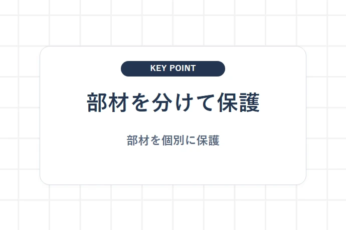 本体・台座・ピンを個別に保護する「部材を分けて保護、部材を個別に保護」を解説した図解