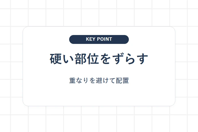 重なりを避ける平面配置と仕切り「硬い部位をずらす、重なりを避けて配置」を解説した図解