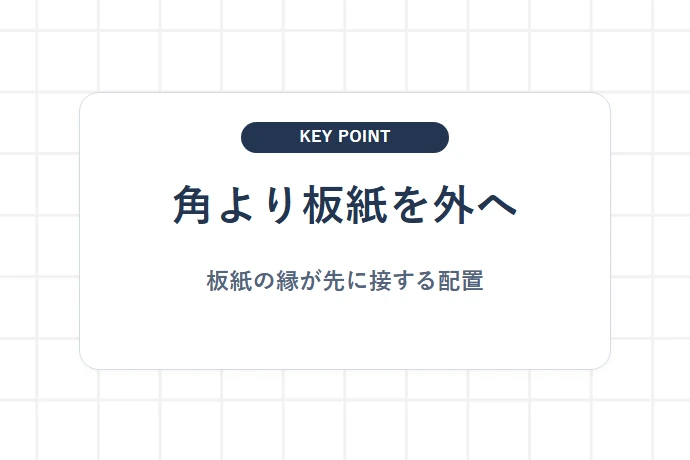投函・輸送時の衝撃からブックコーナーを保護する角つぶれ対策「角より板紙を外へ、板紙の縁が先に接する配置」を解説した図解