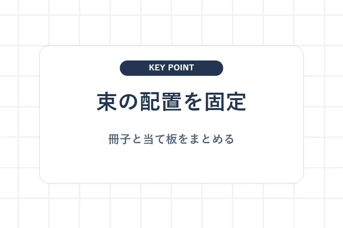 封筒内で平積みが崩れないタイト密着固定の手順「束の配置を固定、冊子と当て板をまとめる」を解説した図解