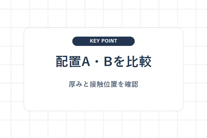 複数枚の重ね方「配置A・Bを比較、厚みと接触位置を確認」を解説した図解