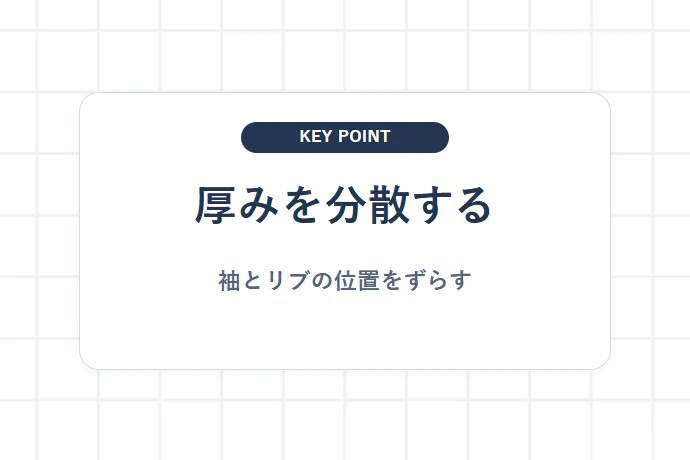 生地を傷めにくいたたみ方「厚みを分散する、袖とリブの位置をずらす」を解説した図解